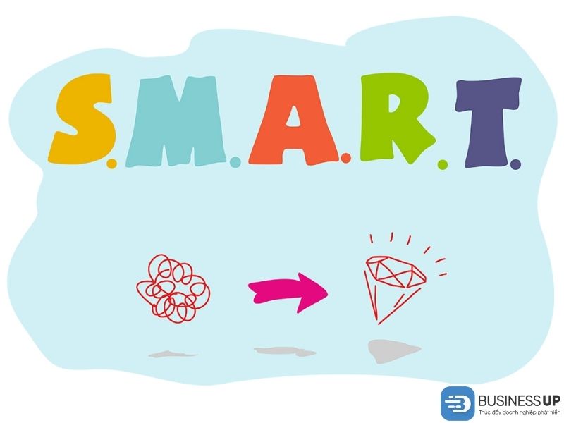 mô hình smart marketing