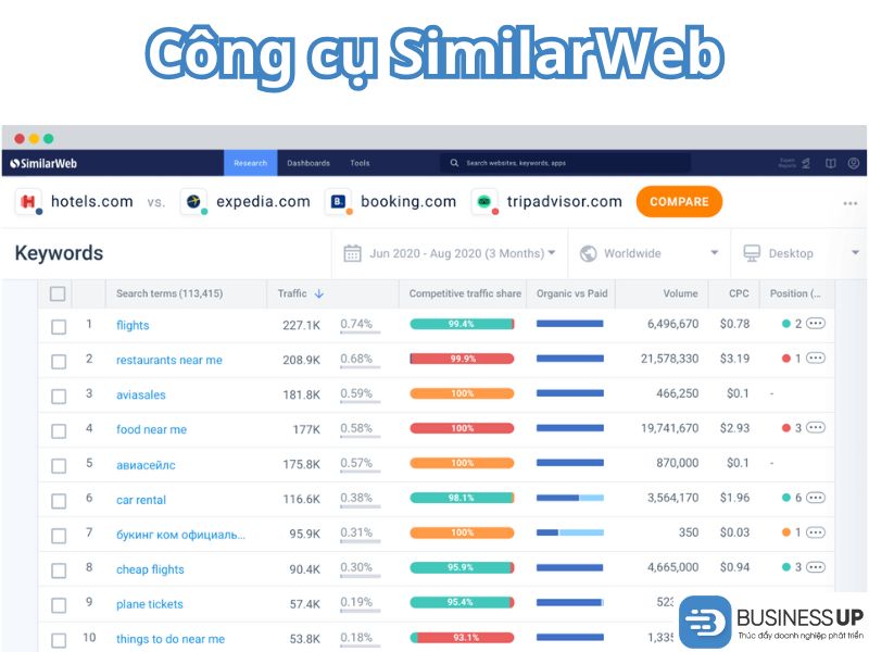 Định nghĩa traffic