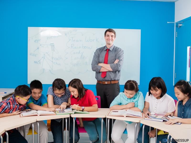 Kế Hoạch Digital Marketing Trung Tâm Anh Ngữ