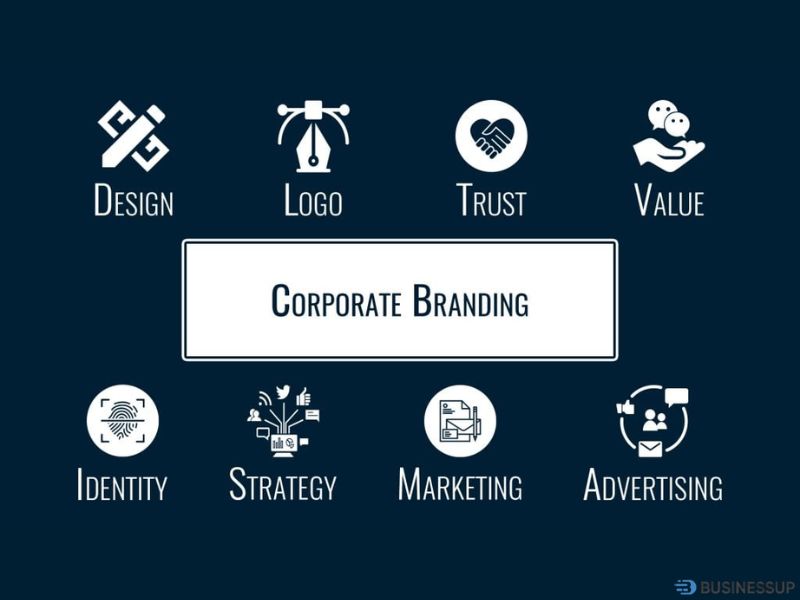 Corporate Branding là gì