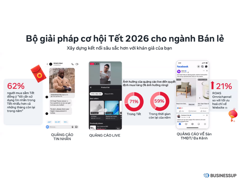 Cơ Hội Tết 2026 Cho Ngành Bán Lẻ Trên Meta