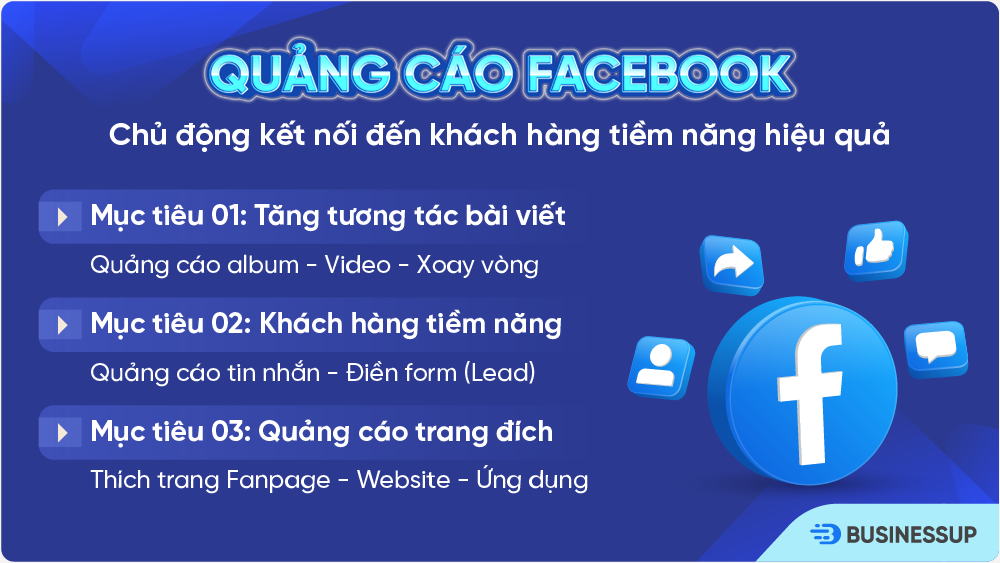4. Quảng cáo Facebook: Kết nối khách hàng tiềm năng hiệu quả