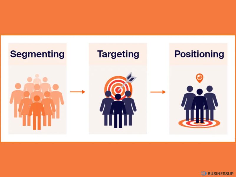 STP Marketing là gì?