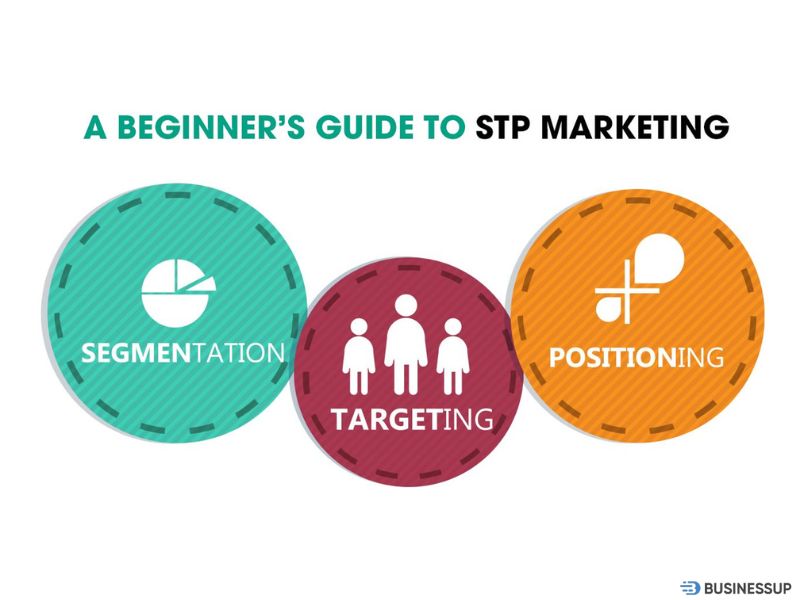 STP Marketing là gì?