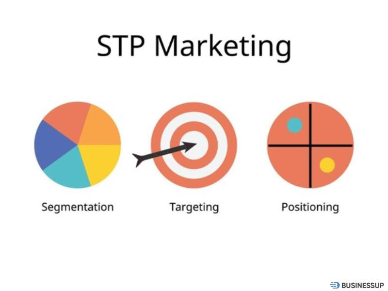 STP Marketing