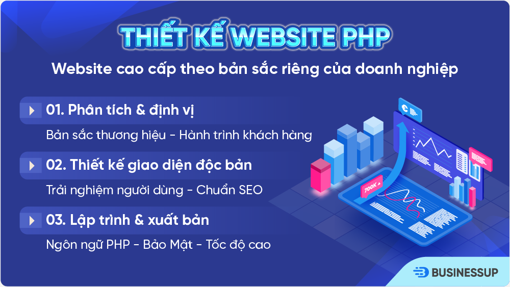2. Phát triển Website PHP thiết kế riêng: Nền tảng số vững chắc cho doanh nghiệp