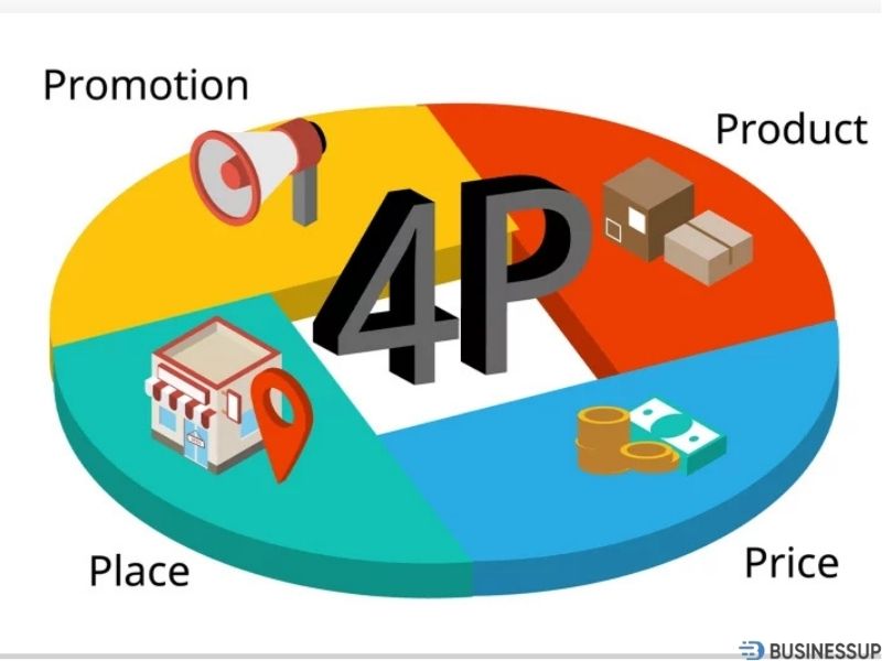 marketing plan vs marketing strategy