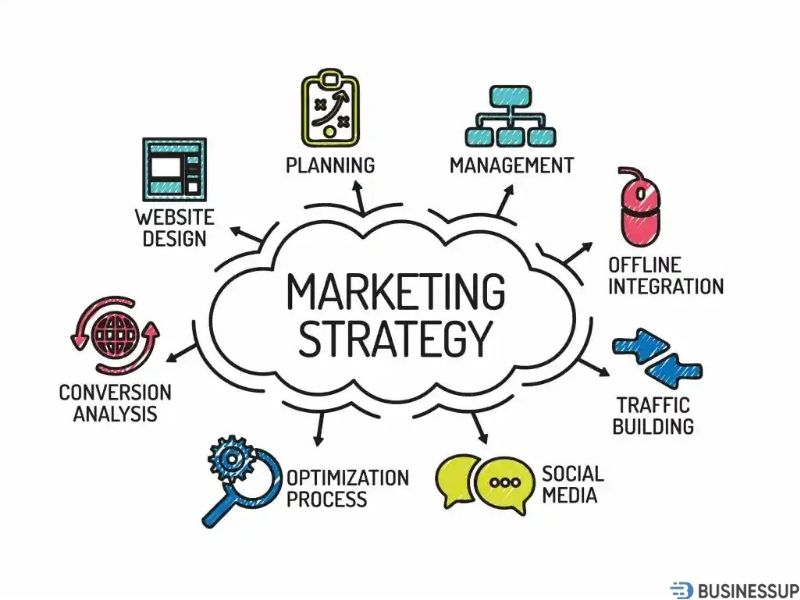 marketing plan và marketing strategy khác nhau như thế nào