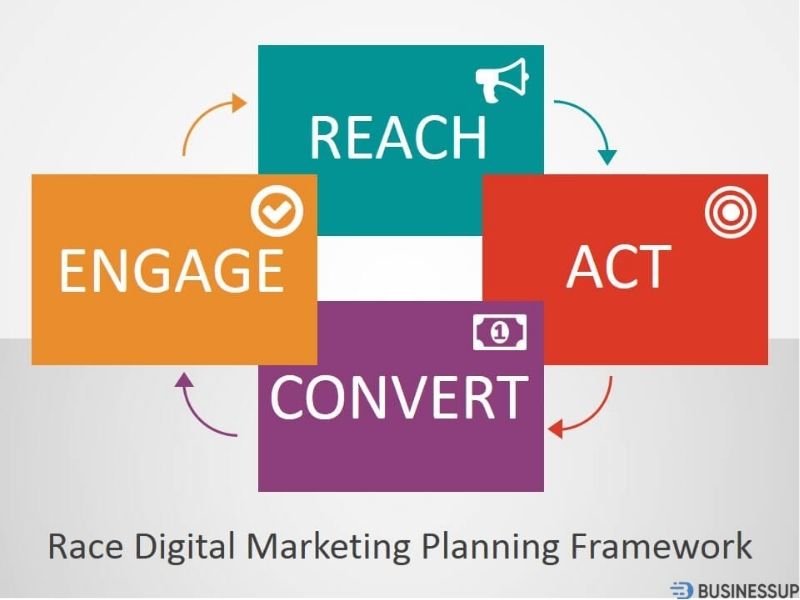 mô hình race trong digital marketing