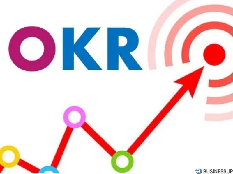 đánh giá okr là gì