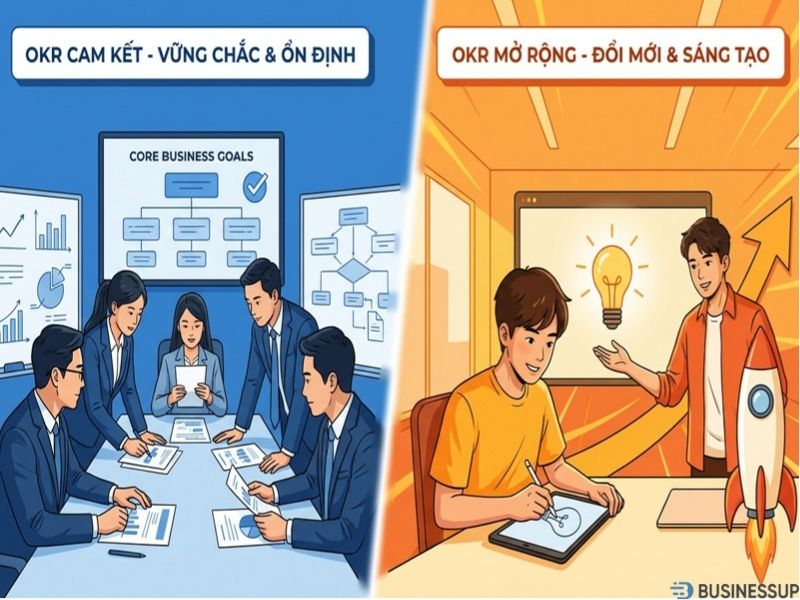 đánh giá okr là gì