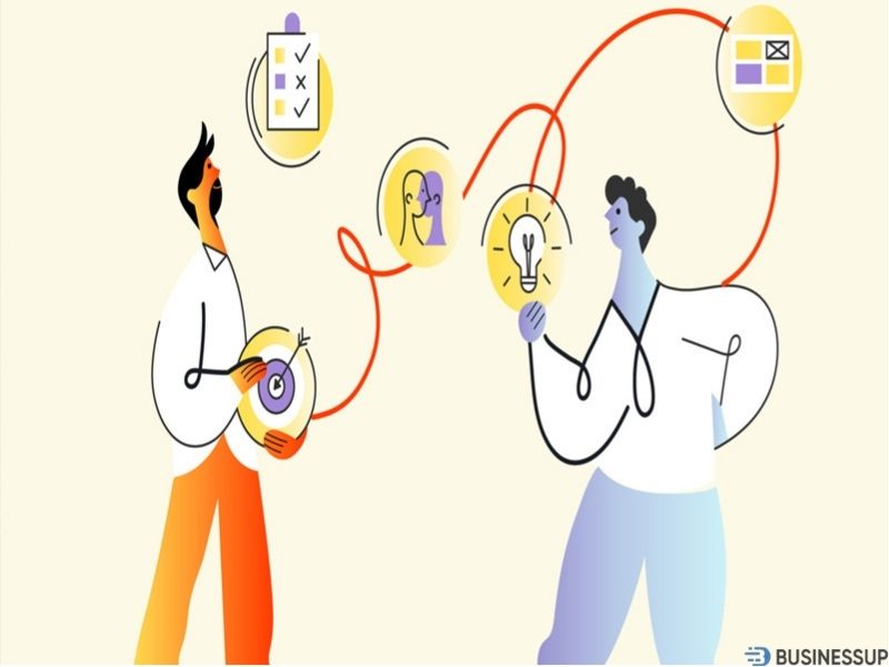 quy trình design thinking