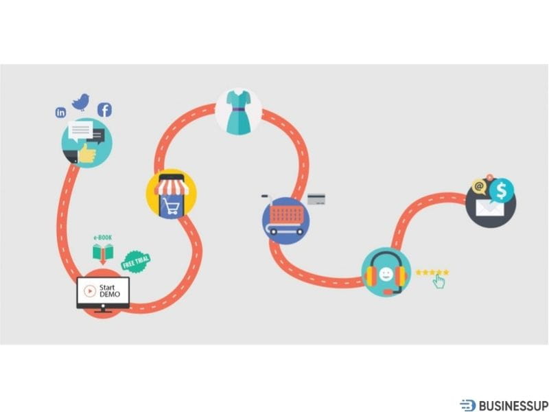 hành trình khách hàng