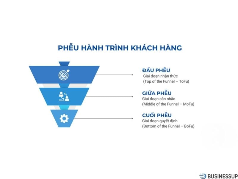 hành trình khách hàng