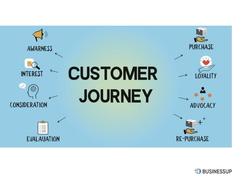 hành trình khách hàng