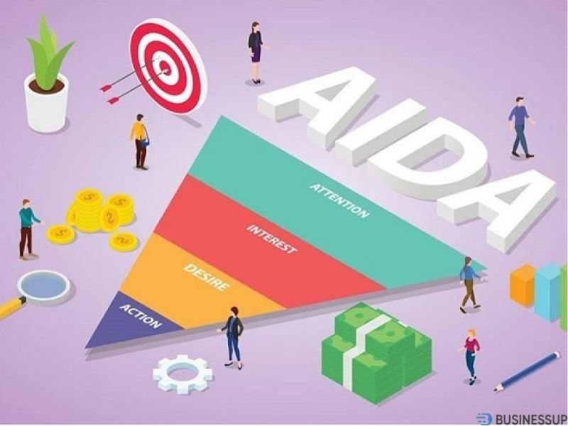 mô hình aida là gì