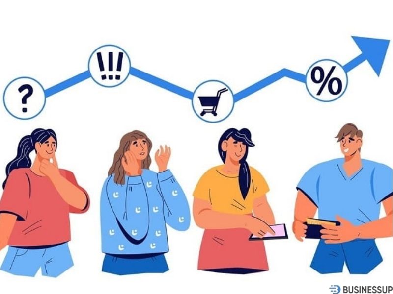 mô hình aida là gì