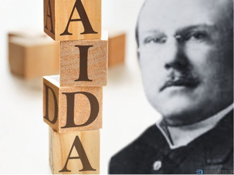 mô hình aida trong marketing