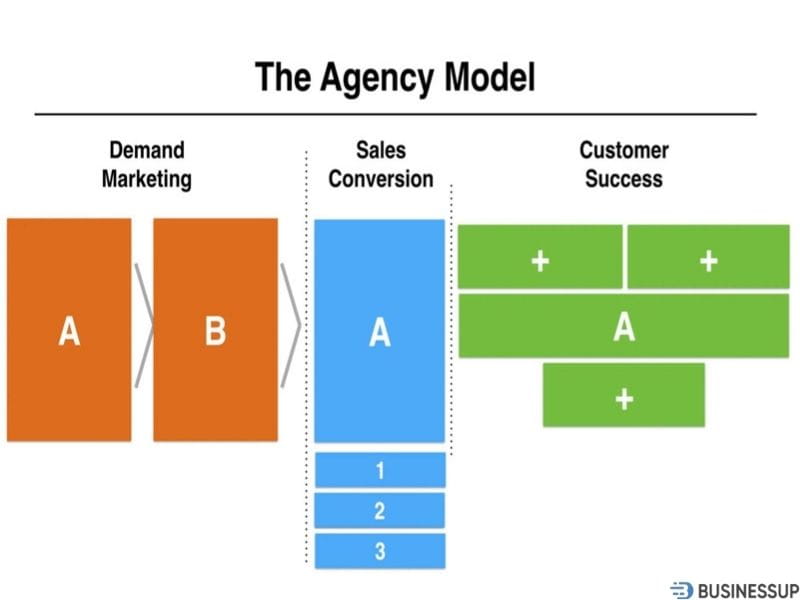 sơ đồ mô hình kinh doanh