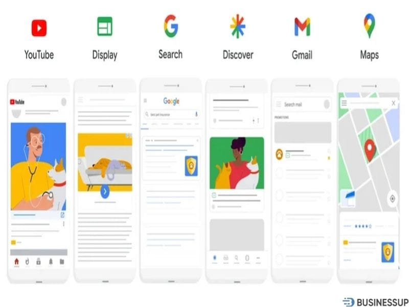 chiến dịch performance max