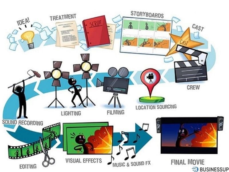 tvc quảng cáo là gì