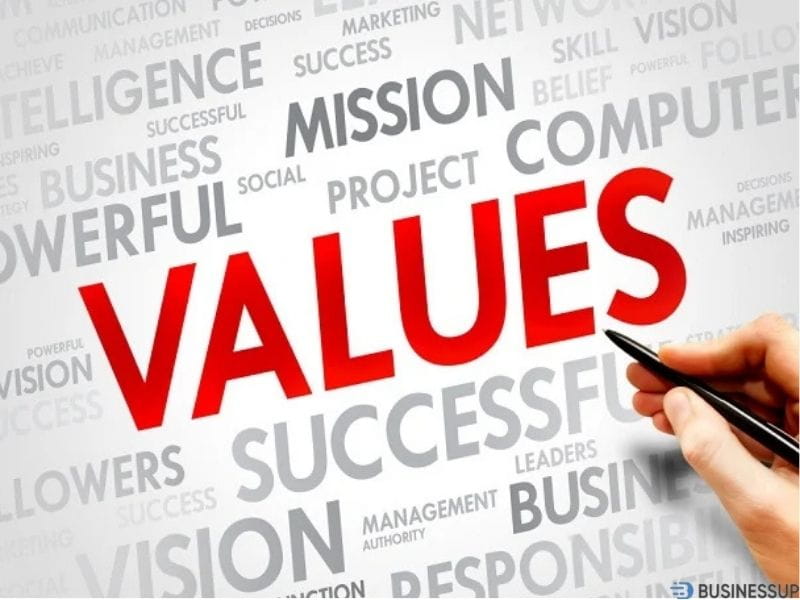 bộ hồ sơ năng lực công ty gồm những gì