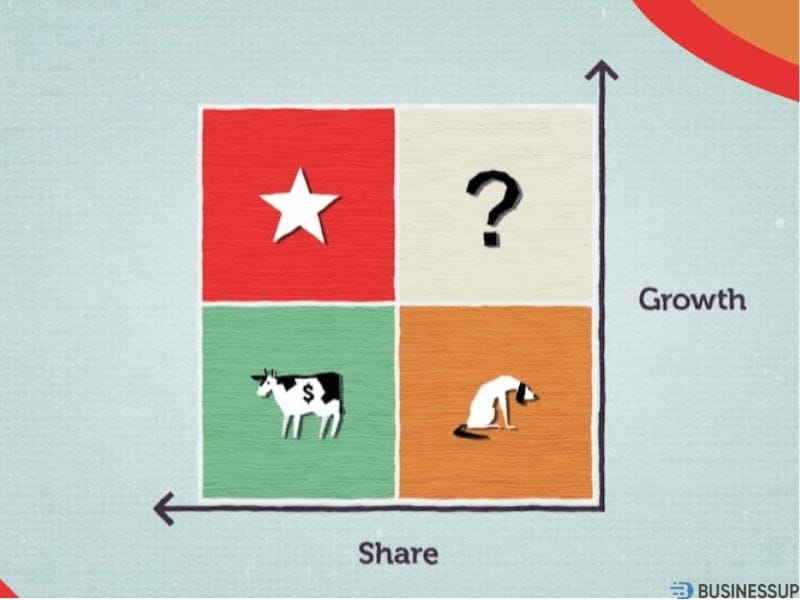 cách tính ma trận bcg