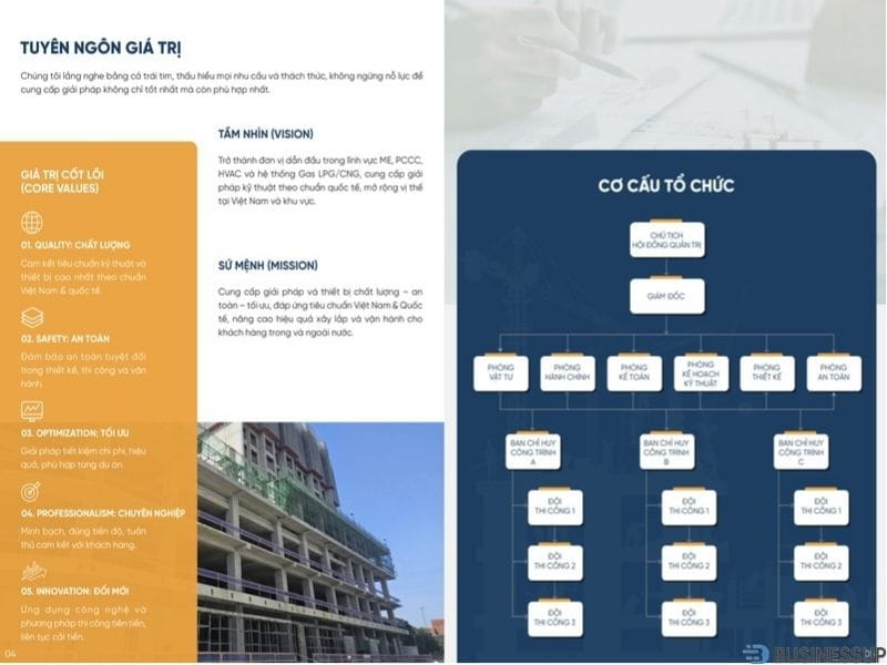 mẫu thiết kế hồ sơ năng lực công ty