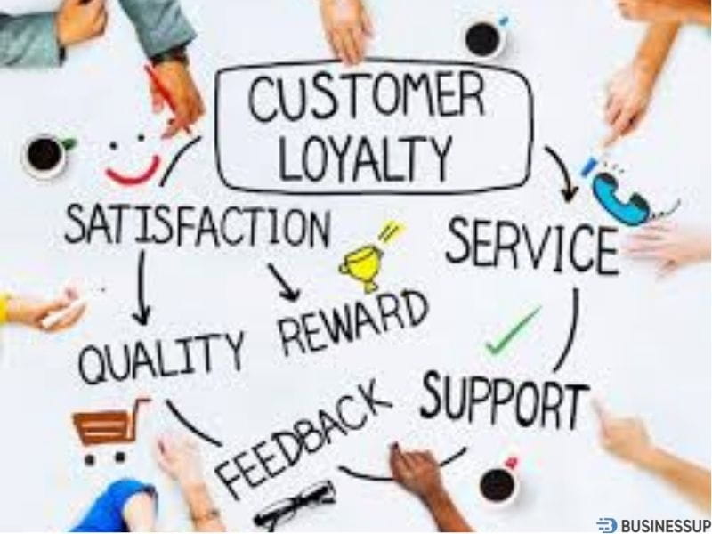 mục tiêu Marketing