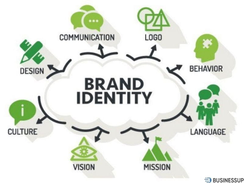 mục tiêu Marketing