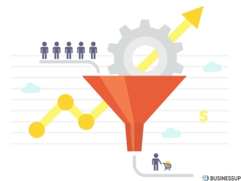 mục tiêu marketing trong hoạt động doanh nghiệp