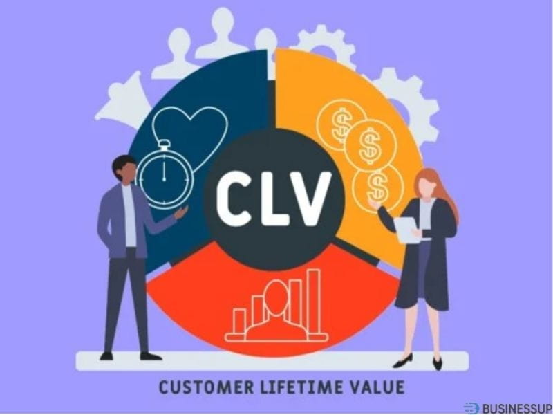 mục tiêu marketing của doanh nghiệp
