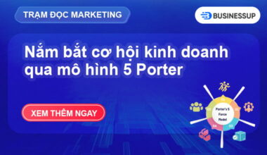 mô hình 5 áp lực cạnh tranh