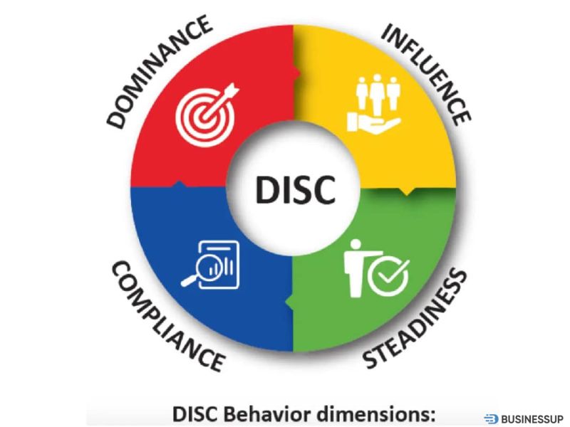 DISC là gì